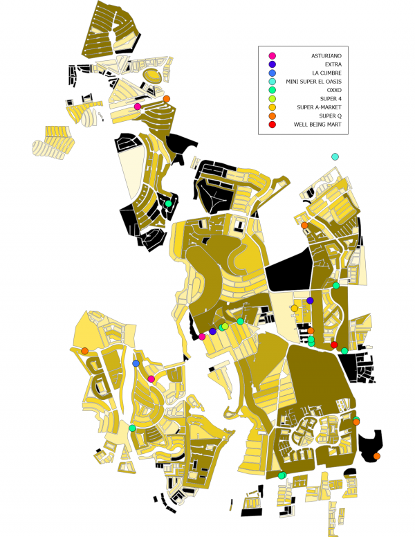 market profile