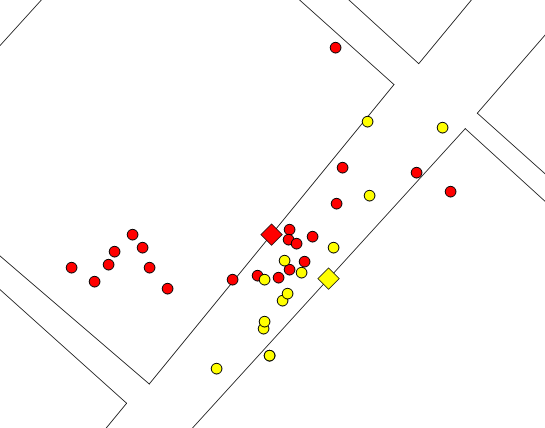 Block front coordinates